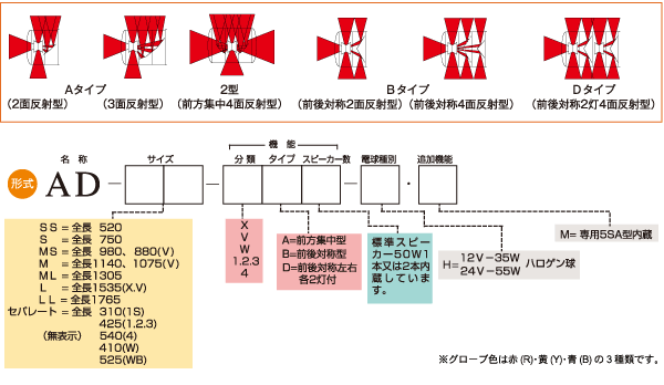 形式の見方