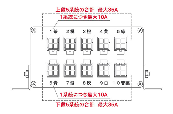 系統図