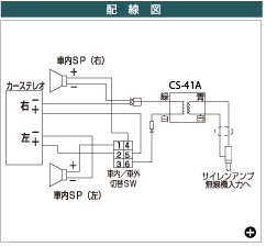 配線図